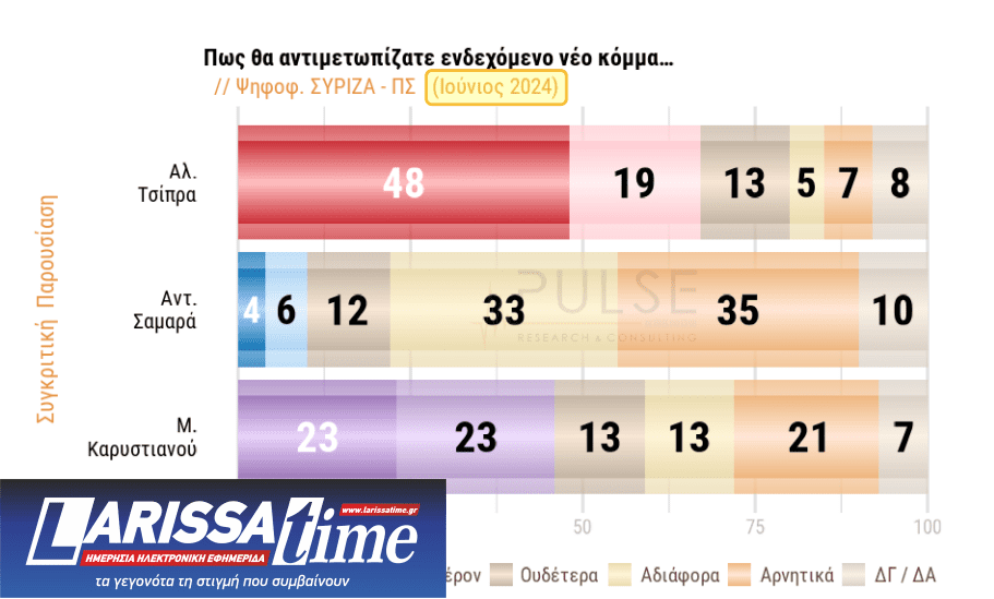 Δημοσκόπηση: Ποιοι ψηφοφόροι βλέπουν θετικά το «κόμμα Καρυστιανού»-5
